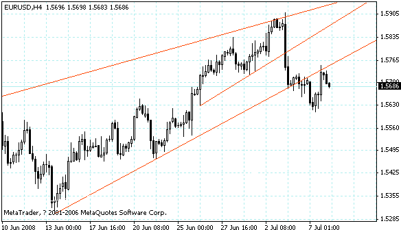 eurusd.gif