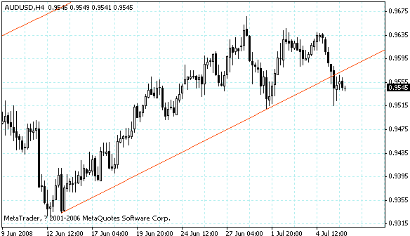 audusd.gif