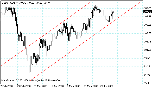 usdjpy.gif