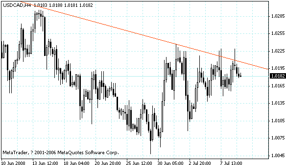 usdcad.gif