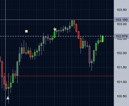 Trade (2) Continue
