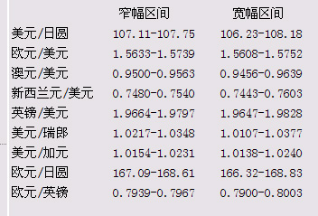 波动范围.JPG