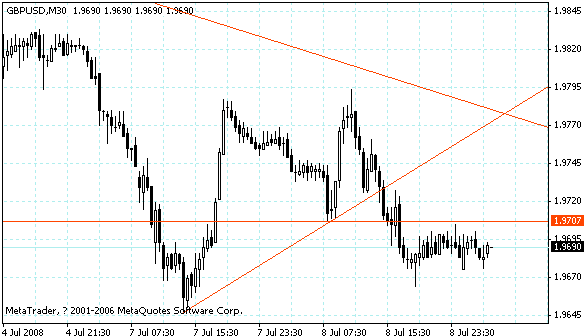 gbpusd.gif