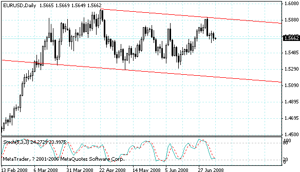 eurusd.gif