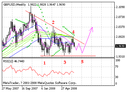 gbp.gif