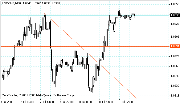 usdchf.gif