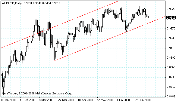audusd.gif