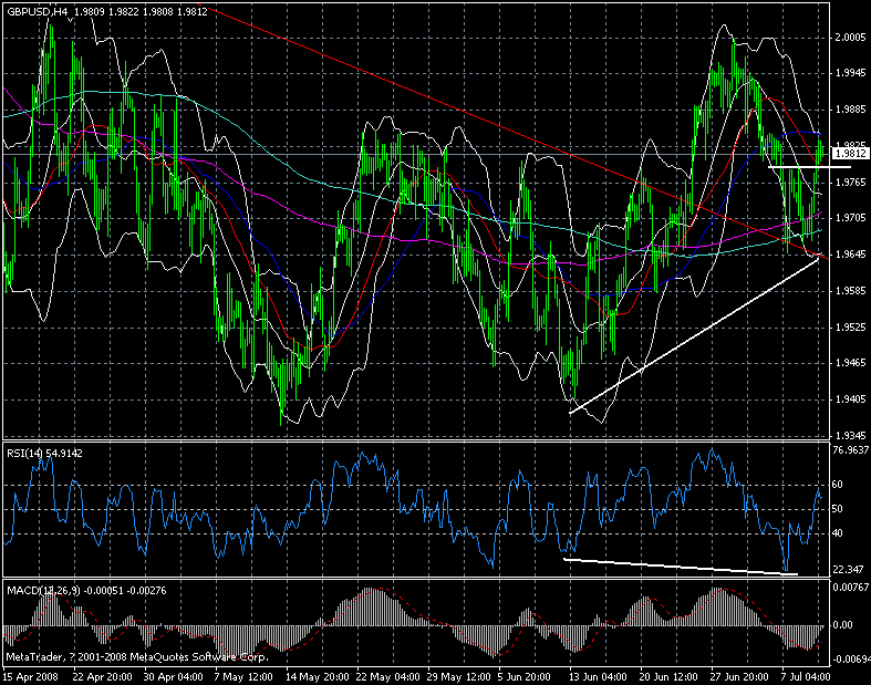 gdpusd.h4.gif