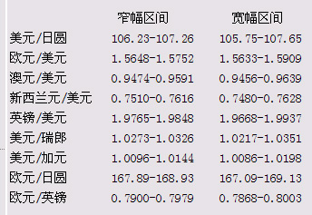 波动范围.JPG