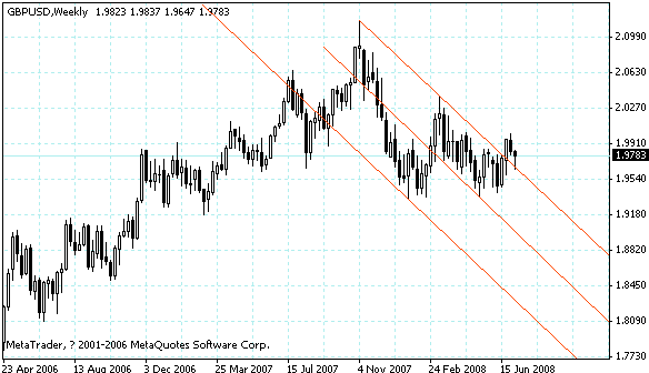 gbpusd.gif