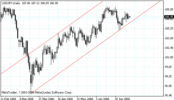 usdjpy.gif