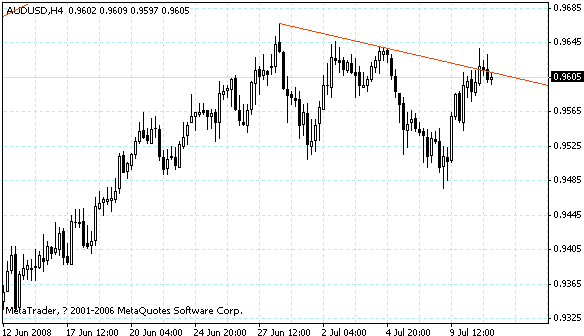 audusd.gif