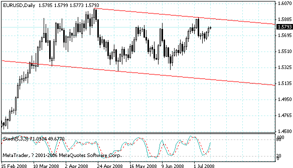 eudusd.gif
