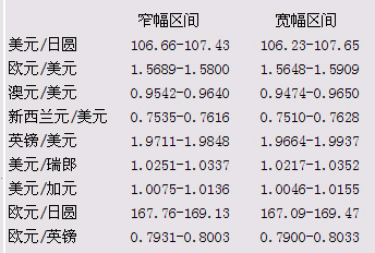 波动范围.JPG