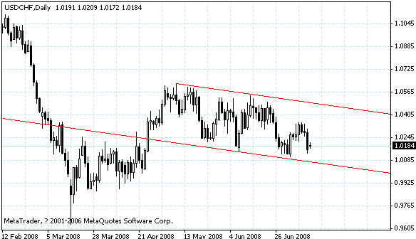usdchf.gif