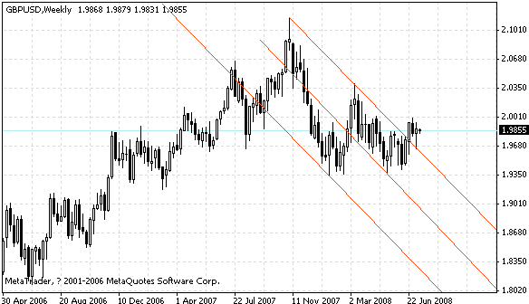 gbpusd.gif