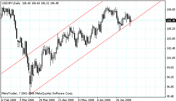 usdjpy.gif