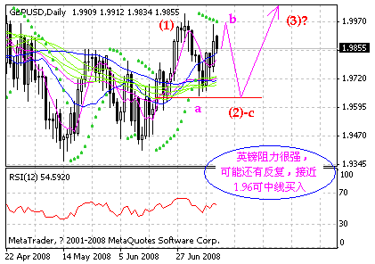 gbp.gif