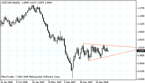 usdcad.gif