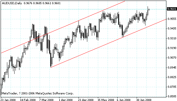audusd.gif