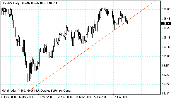 usdjpy.gif