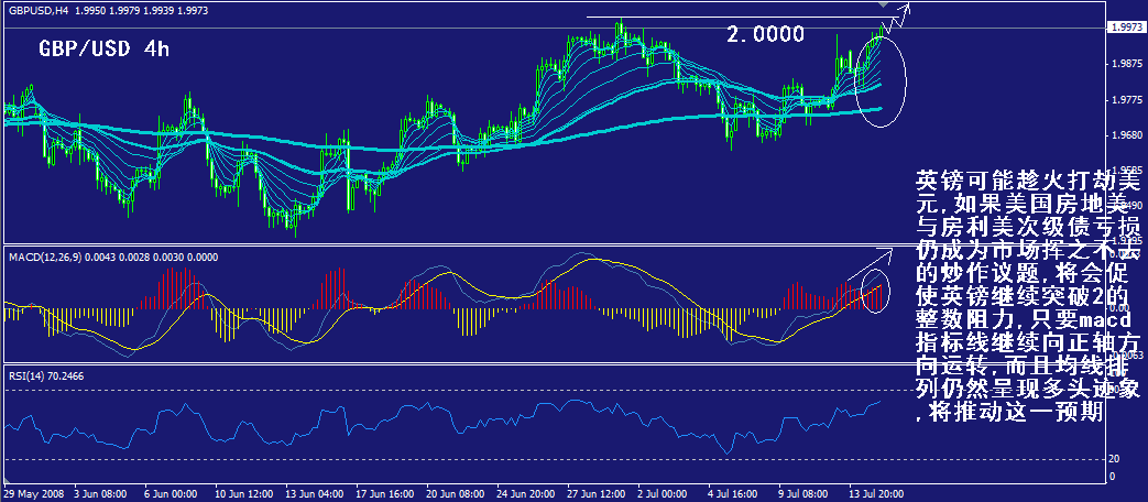 gbp-4h.gif