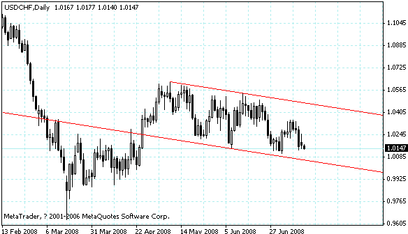 usdchf.gif