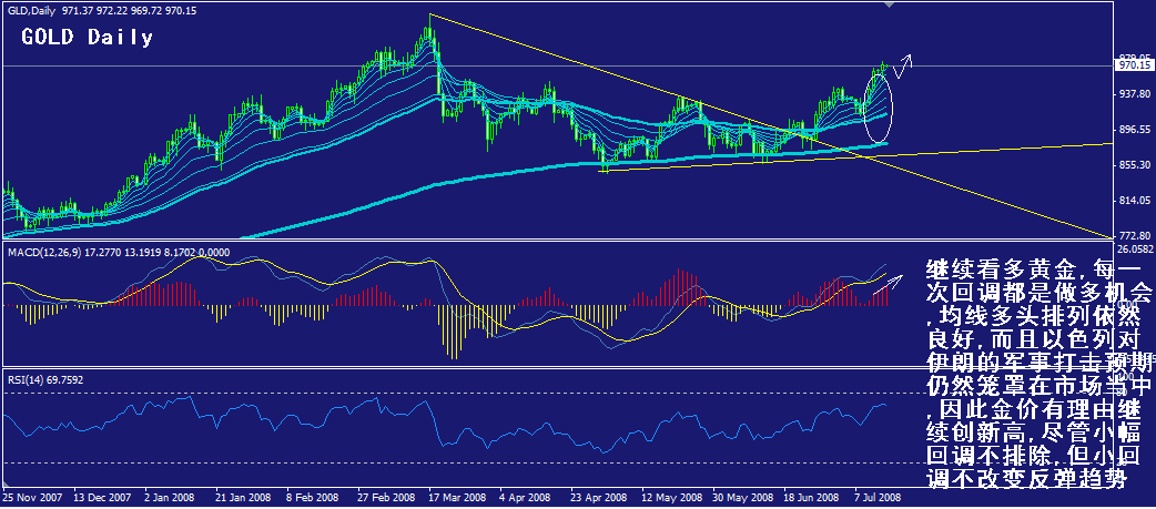 gold-daily.gif