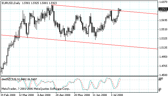 eurusd.gif