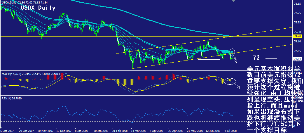 usdx-daily.gif