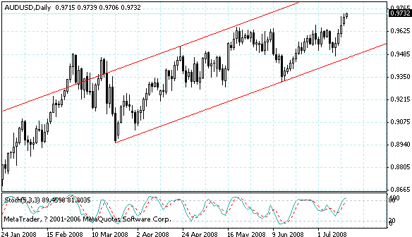 audusd.gif