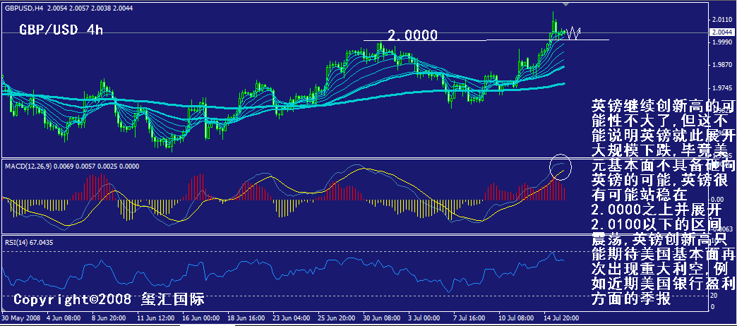 gbp-4h.gif