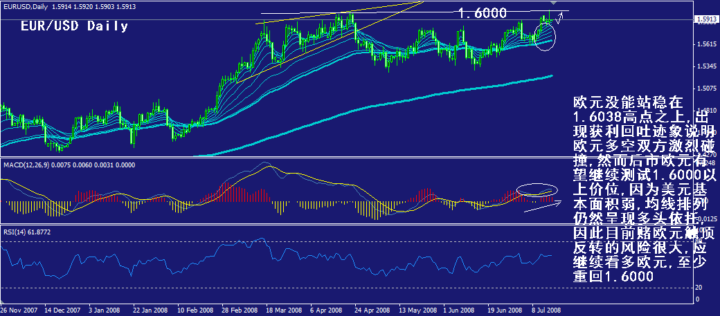 eur-daily.gif