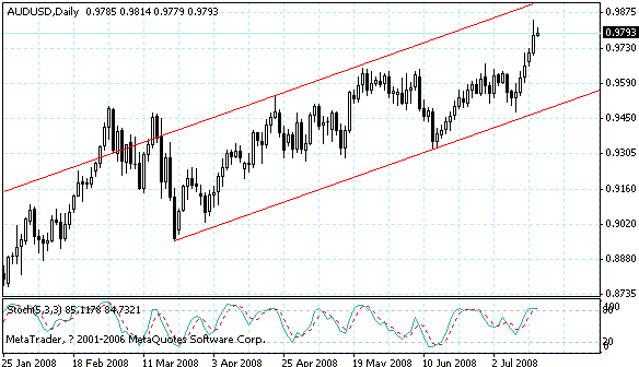 audusd.gif