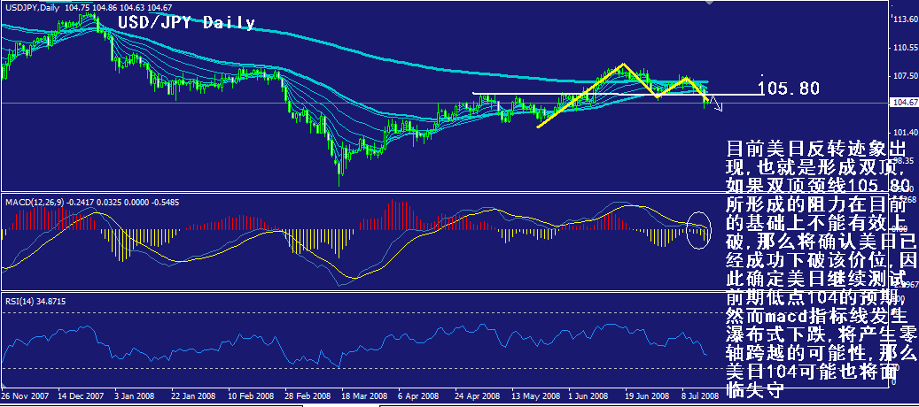 jpy-daily.gif