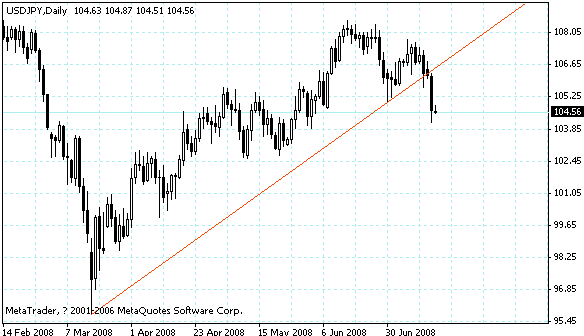 usdjpy.gif