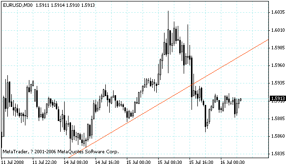 eudusd.gif