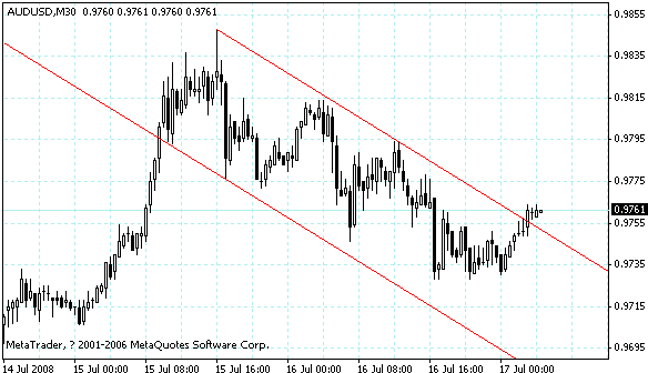 audusd.gif