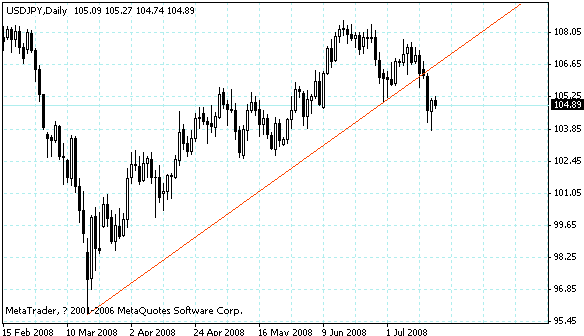 usdjpy.gif
