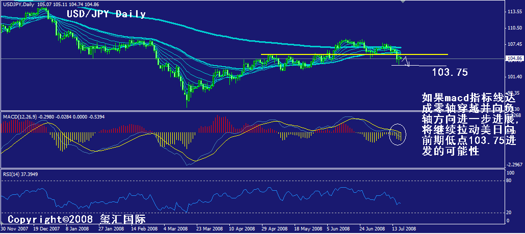 jpy-daily.gif