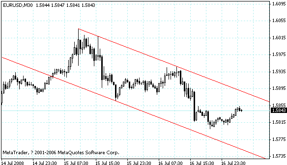 eurusd.gif