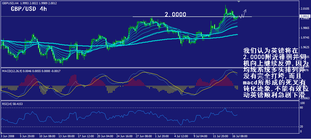 gbp-4h.gif