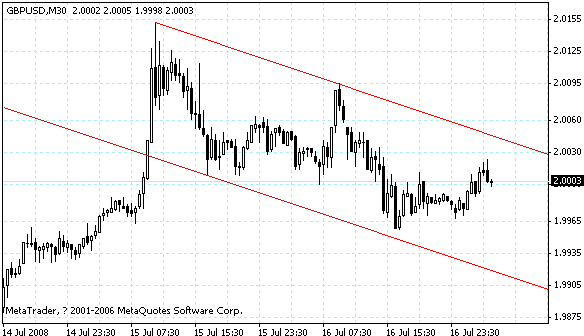 gbpusd.gif