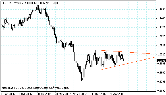 usdcad.gif