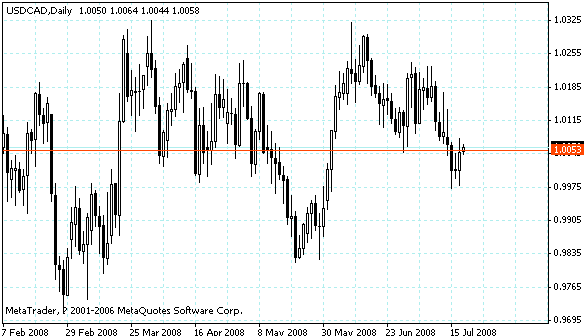 usdcad.gif