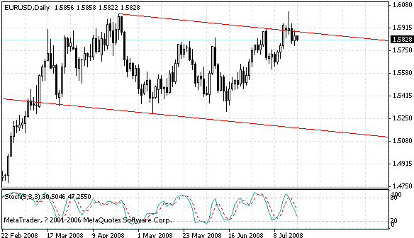 eurusd.gif
