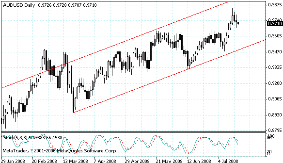audusd.gif