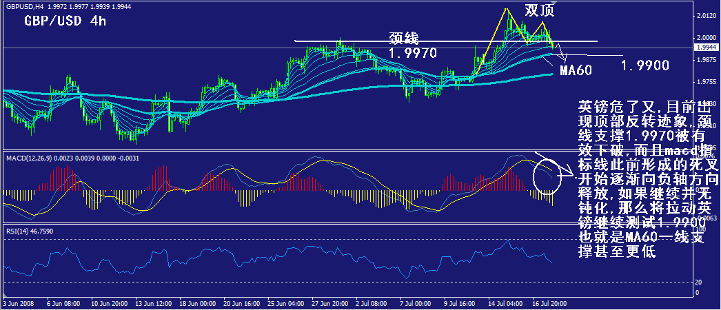 gbp-4h.gif