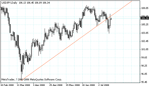 usdjpy.gif