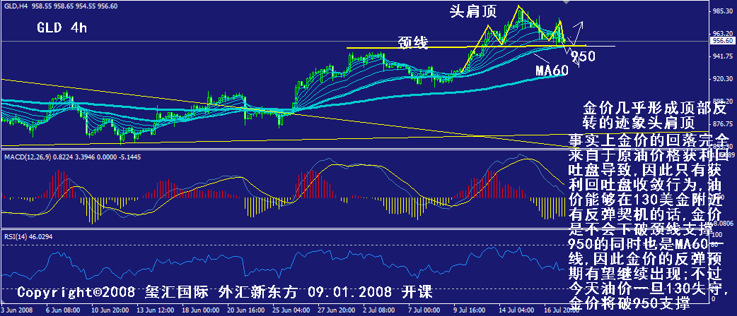 gld-4h.gif